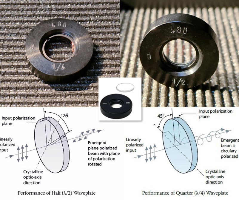 Rod Wave Plates WAVEPLATES – SINGAPORE OPTICS | Serving the photonic research industry ...